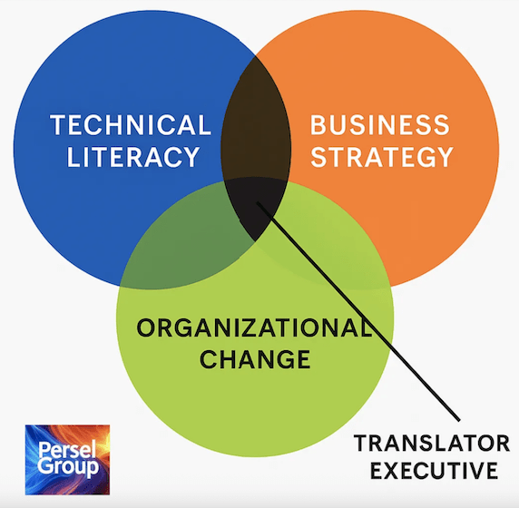 Diagram of the Translator Executive